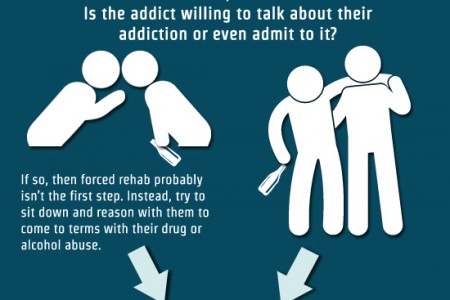 Klonopin Detox Treatment ProgramSpringfield MO