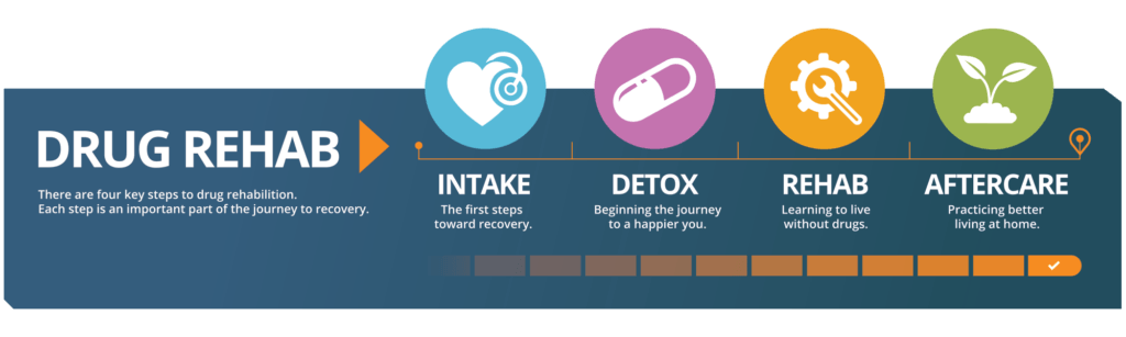 Hycomine Addiction Treatment FacilityArcher NE